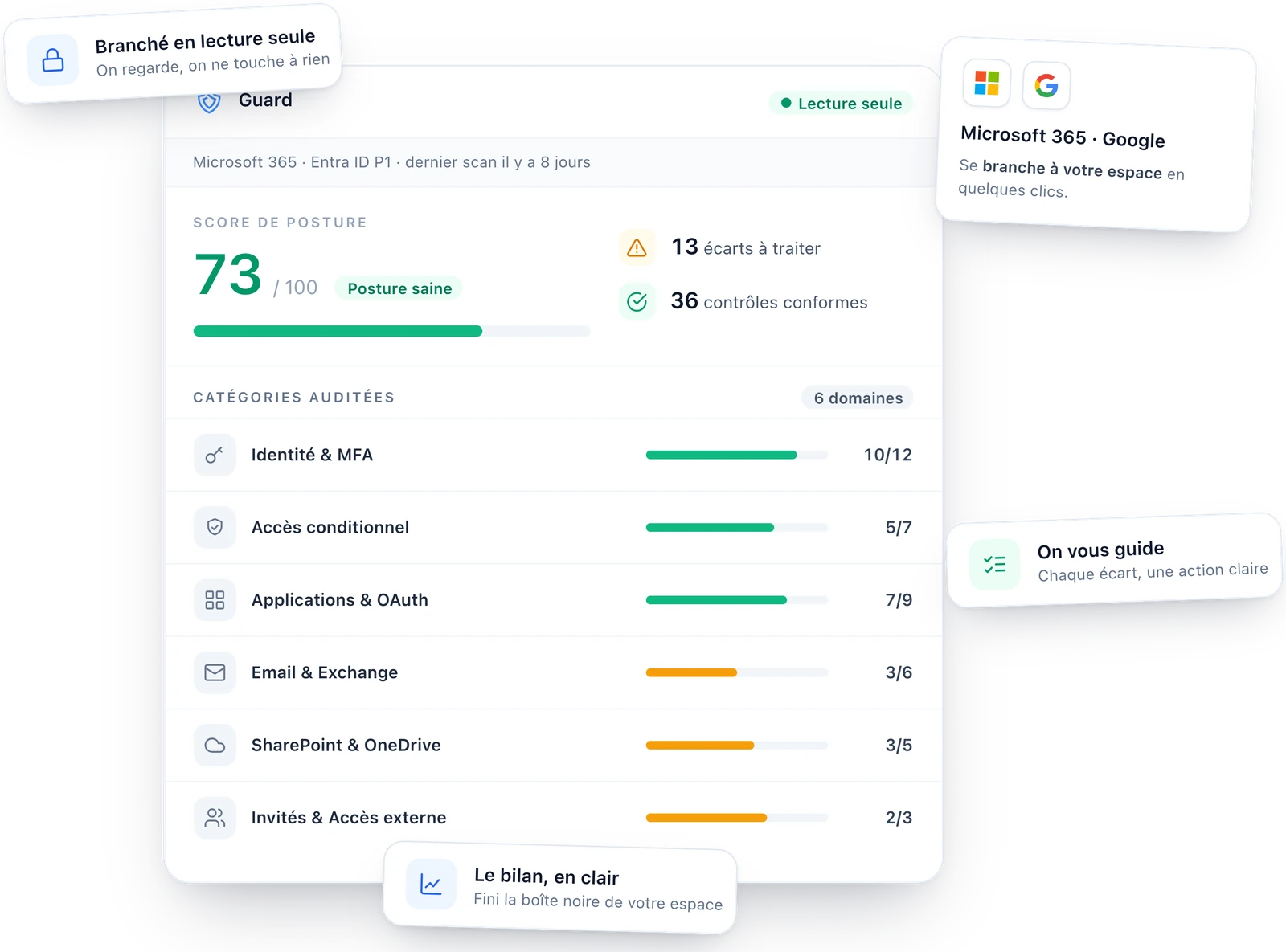 Le module Guard d'Apocao : audit de sécurité de votre Microsoft 365 ou Google Workspace, noté sur 100