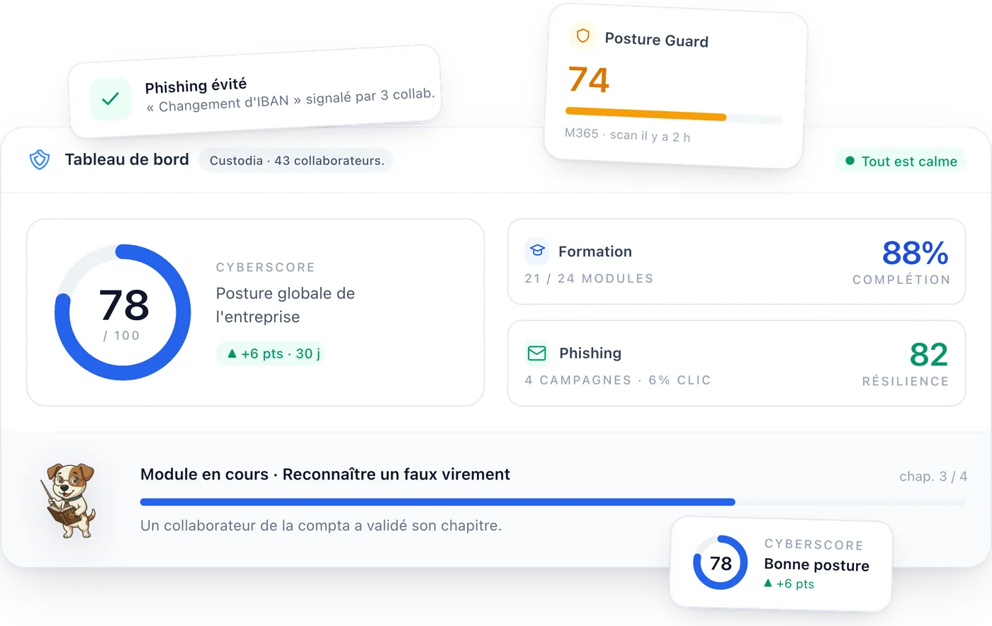 Le tableau de bord Apocao : cyberscore, complétion des formations et résilience au phishing des équipes