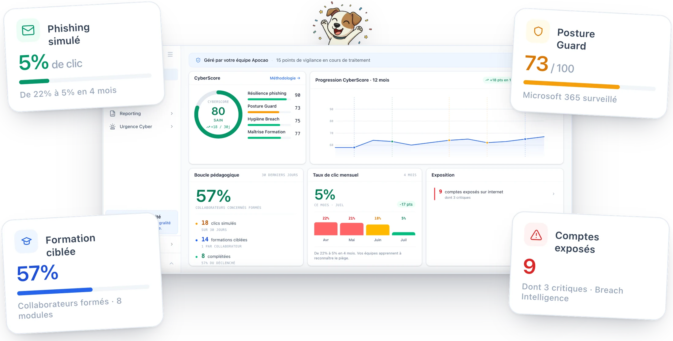 Vue d'ensemble de la plateforme Apocao : tableau de bord, formation et résultats